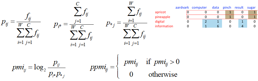 语言处理入门 笔记 第十九课 单词含义与相似性_同义关系(synonymy)