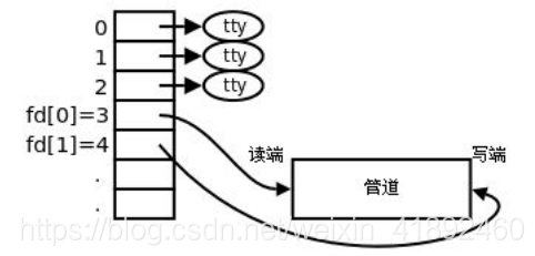 在這裡插入圖片描述