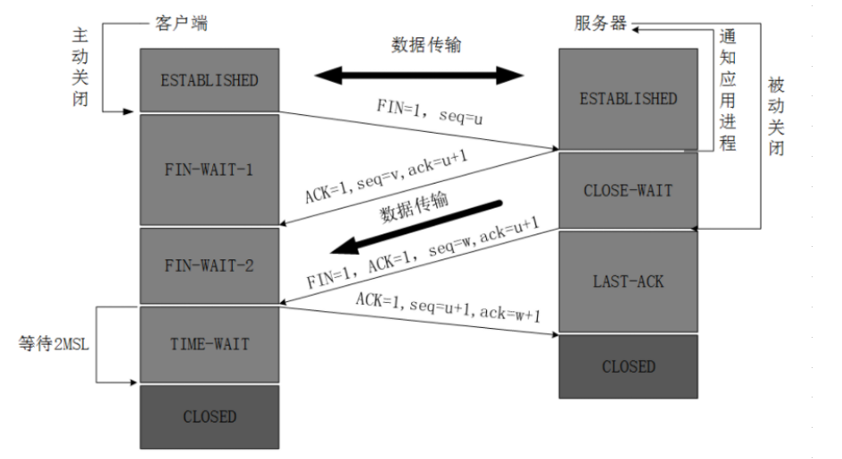 【JAVA面试】java面试题整理（1）