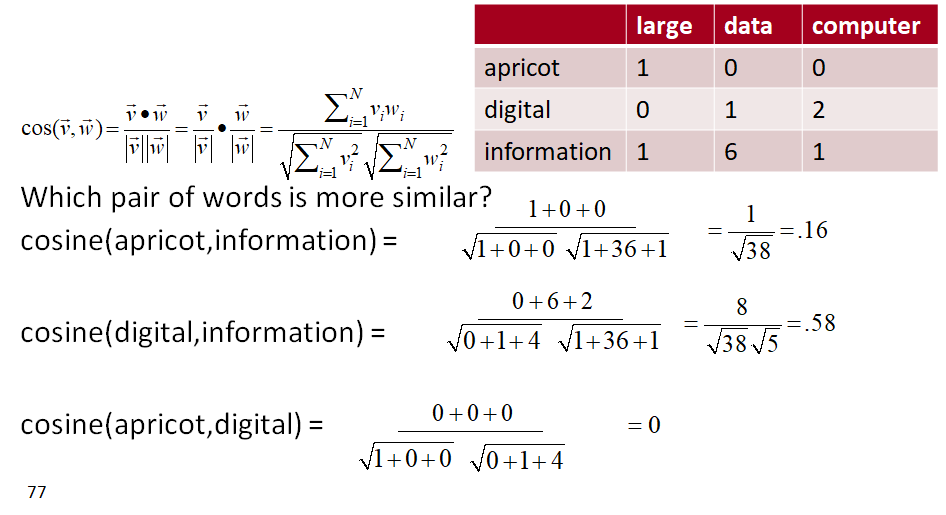 语言处理入门 笔记 第十九课 单词含义与相似性_同义关系(synonymy)
