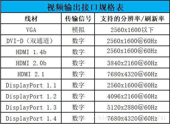 线材带宽