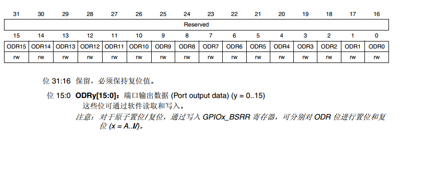 STM32F07ZGT6点亮第一颗LED灯