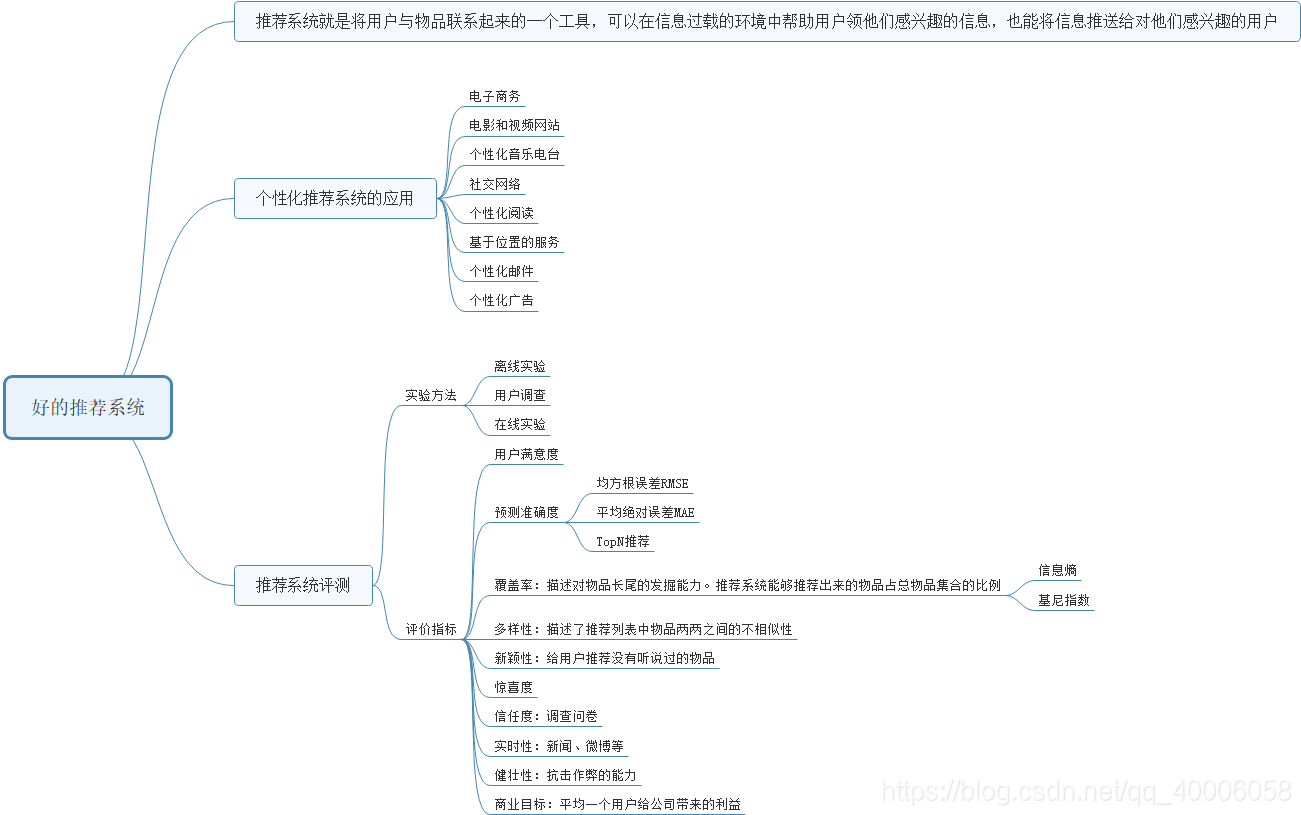 在這裡插入圖片描述