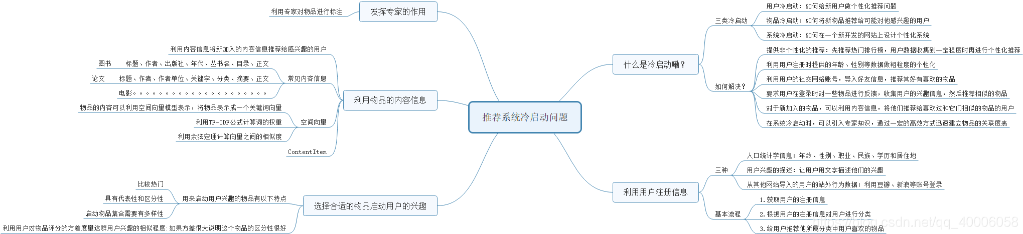 在這裡插入圖片描述