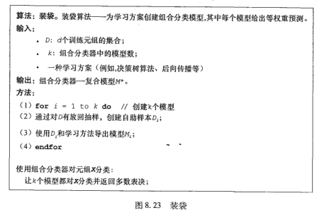 机器学习--组合分类方法之随机森林算法原理和实现（RF）