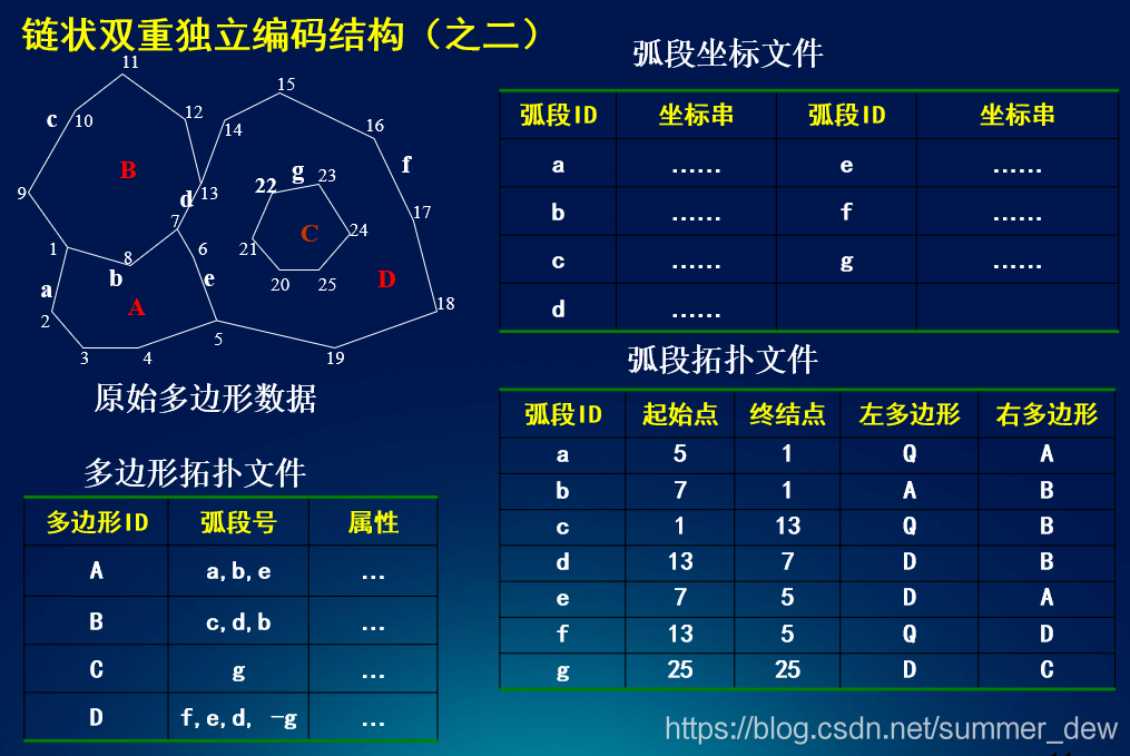 链式双重独立编码2