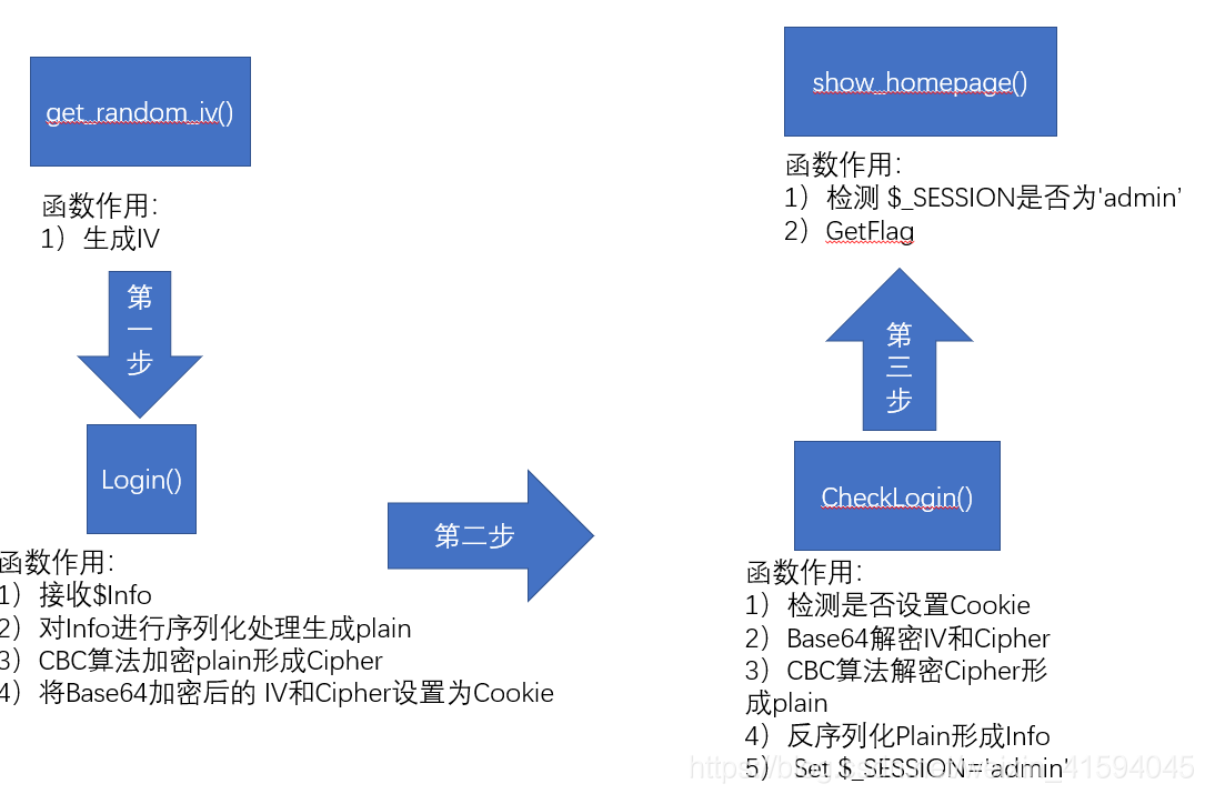 在這裡插入圖片描述