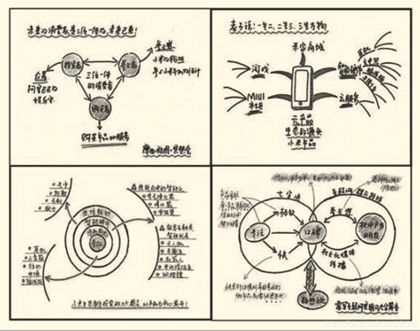 在這裡插入圖片描述