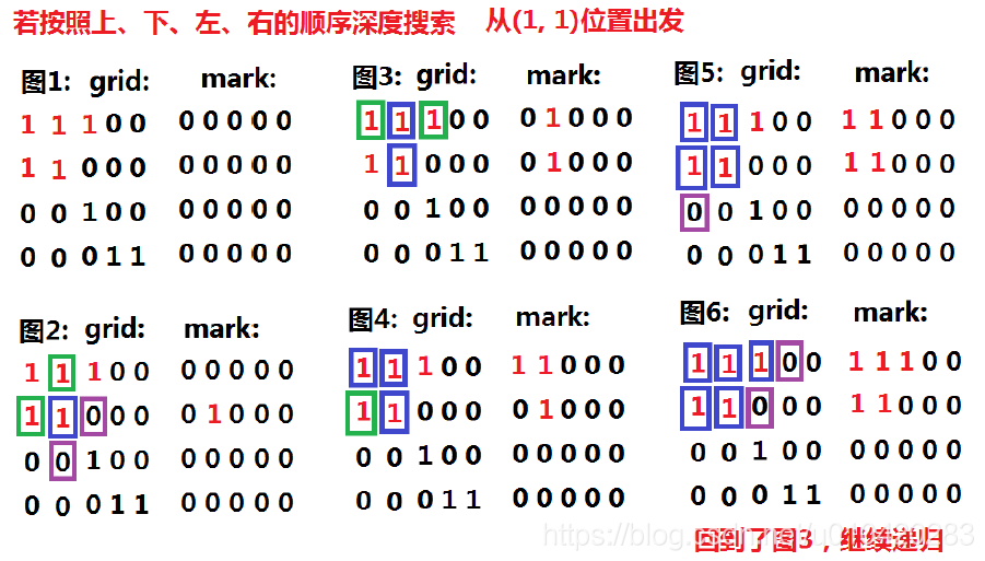 学习笔记-C语言5（算法设计提高）