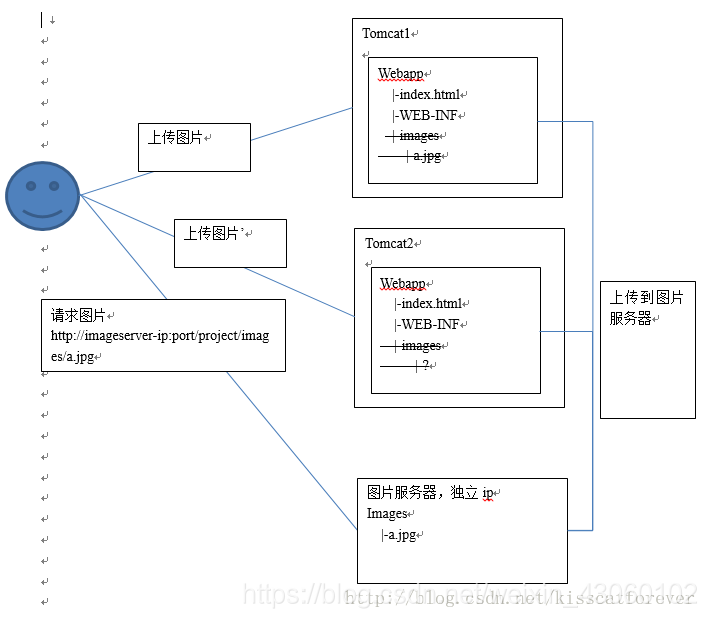 在這裡插入圖片描述