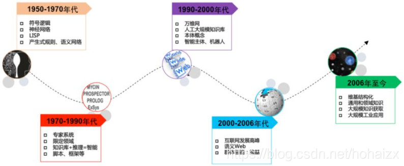 CNCC 2018技术论坛——知识图谱赋能数字经济