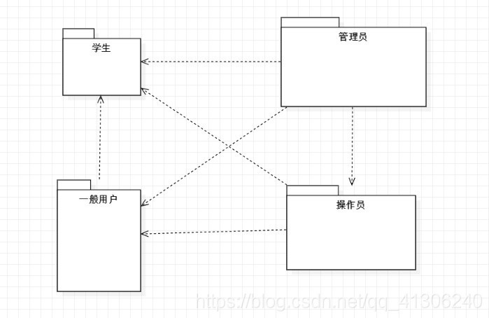 在這裡插入圖片描述