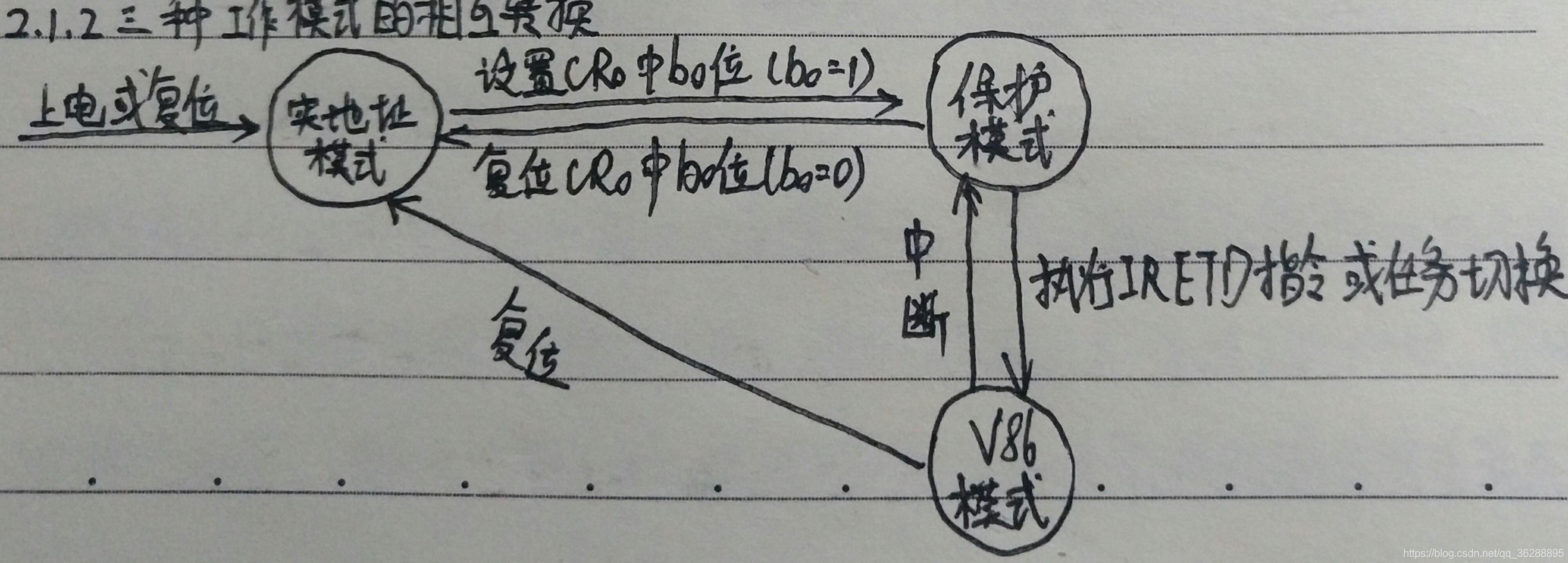 微处理器的三种工作模式