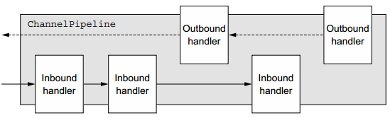 在這裡插入圖片描述