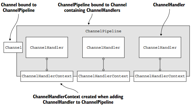 在這裡插入圖片描述