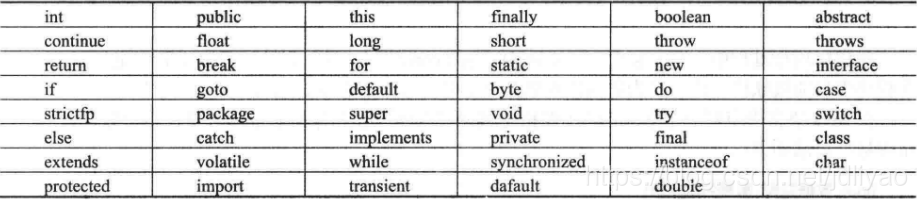 Java 关键字