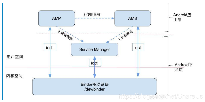 https://img-blog.csdnimg.cn/20181029104512170.png?x-oss-process=image/watermark,type_ZmFuZ3poZW5naGVpdGk,shadow_10,text_aHR0cHM6Ly9ibG9nLmNzZG4ubmV0L1NoYXJlVXM=,size_27,color_FFFFFF,t_70