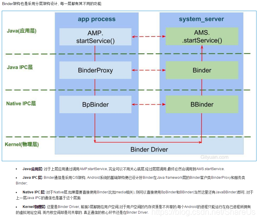 https://img-blog.csdnimg.cn/20181029104634751.png?x-oss-process=image/watermark,type_ZmFuZ3poZW5naGVpdGk,shadow_10,text_aHR0cHM6Ly9ibG9nLmNzZG4ubmV0L1NoYXJlVXM=,size_27,color_FFFFFF,t_70