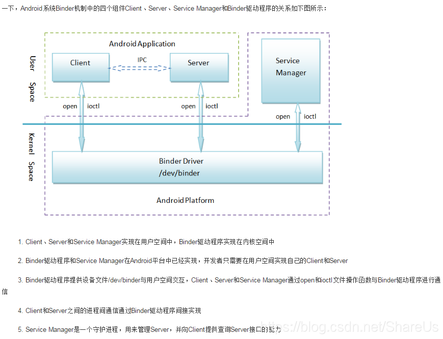 https://img-blog.csdnimg.cn/20181029121545996.png?x-oss-process=image/watermark,type_ZmFuZ3poZW5naGVpdGk,shadow_10,text_aHR0cHM6Ly9ibG9nLmNzZG4ubmV0L1NoYXJlVXM=,size_27,color_FFFFFF,t_70