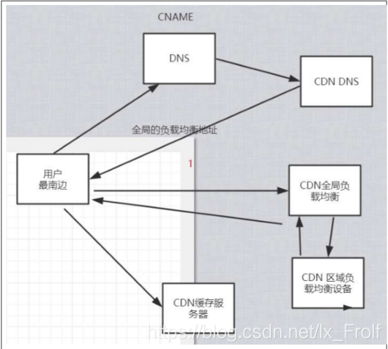 在這裡插入圖片描述