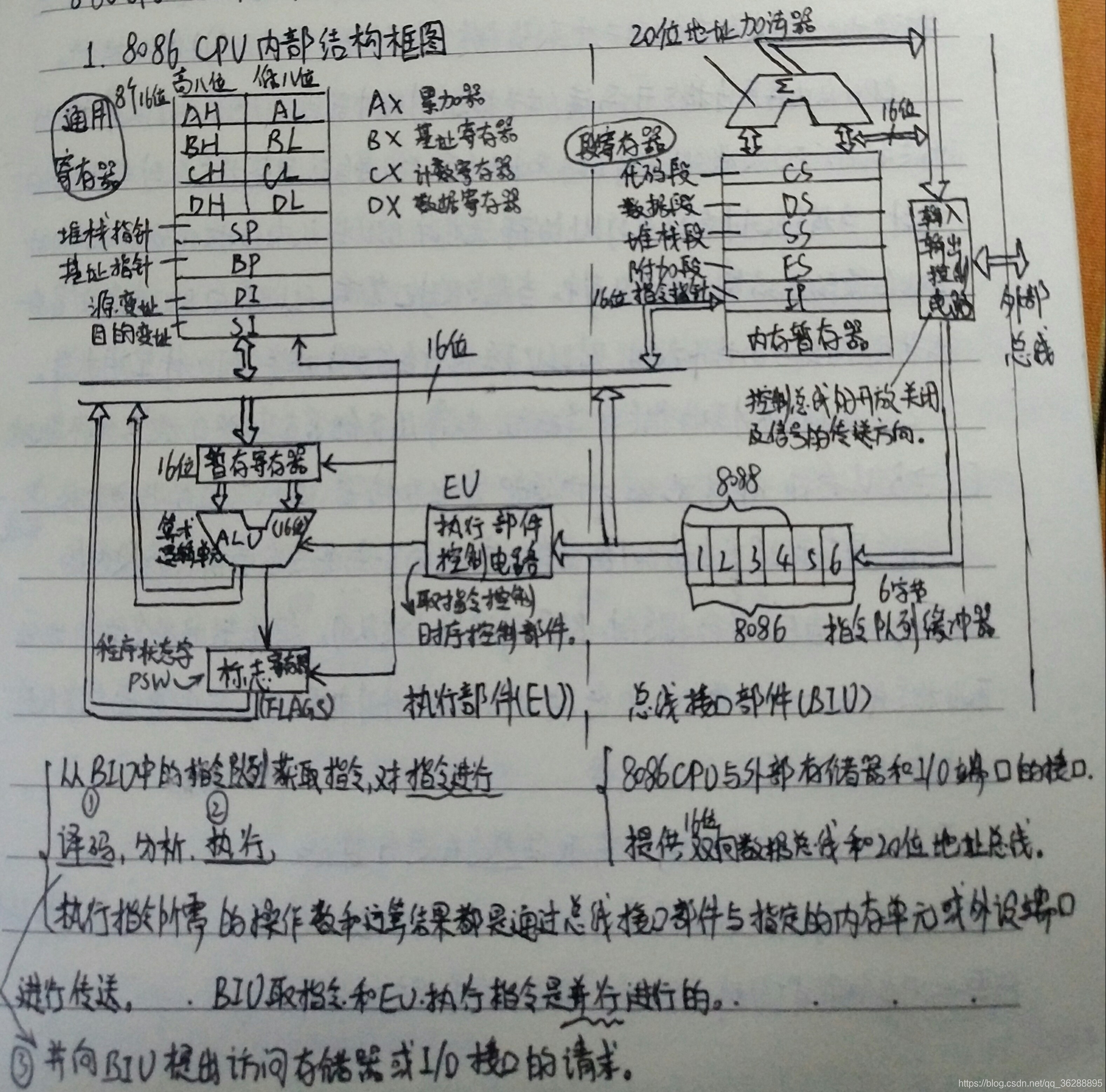 8086内部结构框图