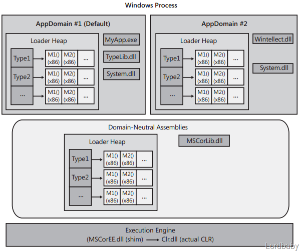  net appdomain programmer sought
