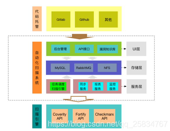VCG(VisualCodeGrepper)安装使用教程 - 程序员大本营