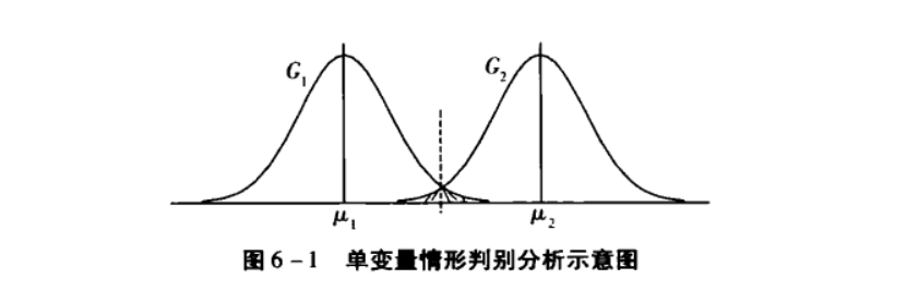Fisher线性判别及R语言实现_r语言fisher判别分析-CSDN博客