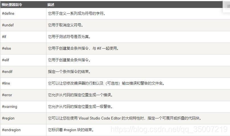 C#预处理指令