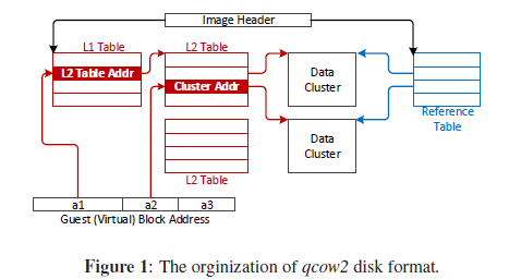 qcow2文件分析_qcow2原理-CSDN博客