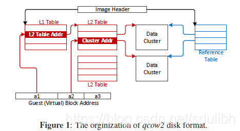 qcow2ๆไปถๅๆ_qcow2ๅ็-CSDNๅๅฎข