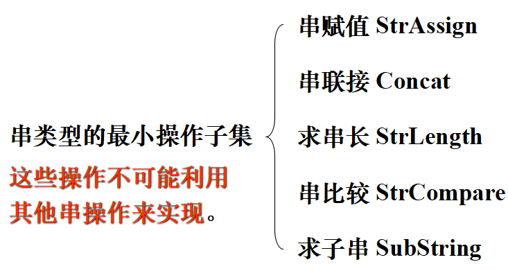 超硬核十万字！全网最全 数据结构 代码，随便秒杀老师/面试官，我说的