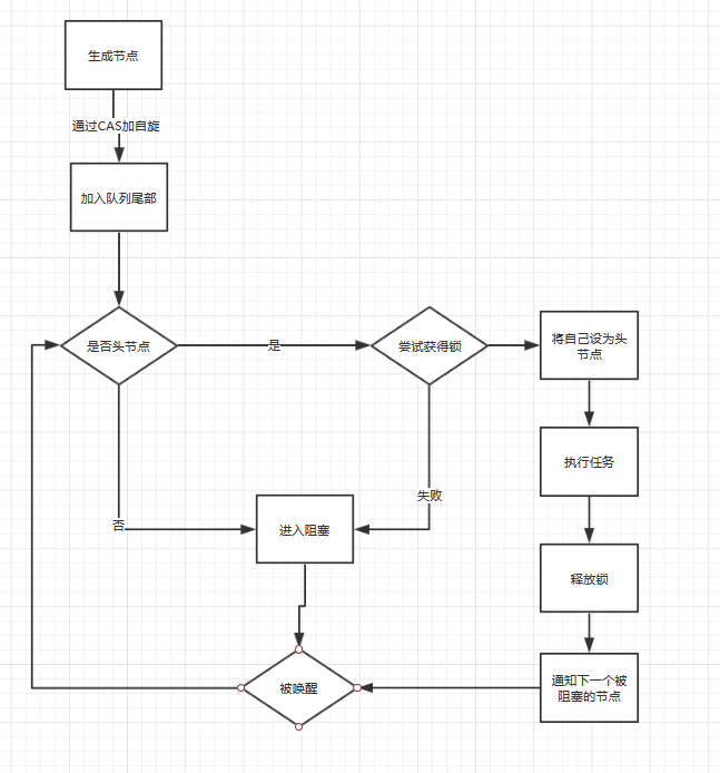在這裡插入圖片描述