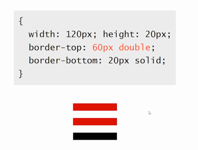 Border的一些理解 It閱讀