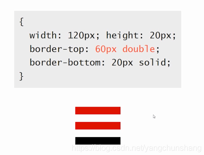 Border的一些理解 It閱讀 Border的一些理解 It閱讀
