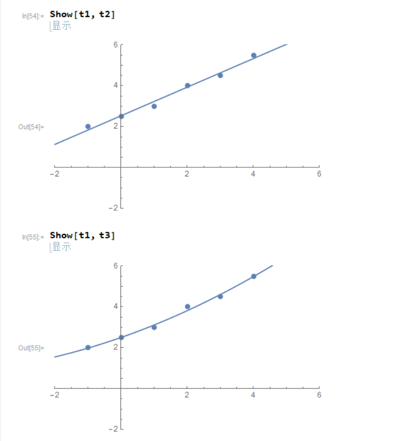 mathematica动态模型的建模分析_(2)在mathematica中绘制心形图。提示:心形曲线的方程为,r=a(1-sinθ)(3)在m ...