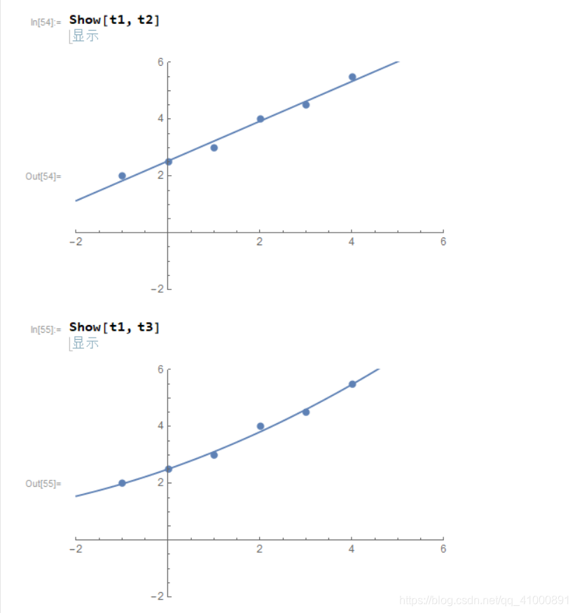 mathematica动态模型的建模分析_(2)在mathematica中绘制心形图。提示:心形曲线的方程为,r=a(1-sinθ)(3)在m ...