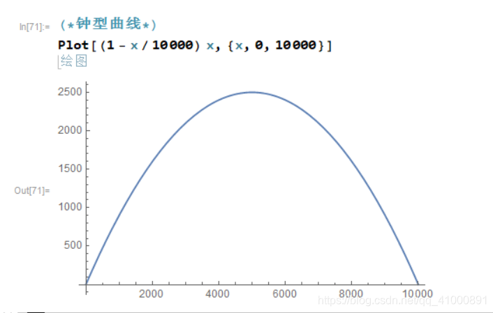 mathematica动态模型的建模分析_(2)在mathematica中绘制心形图。提示:心形曲线的方程为,r=a(1-sinθ)(3)在m ...