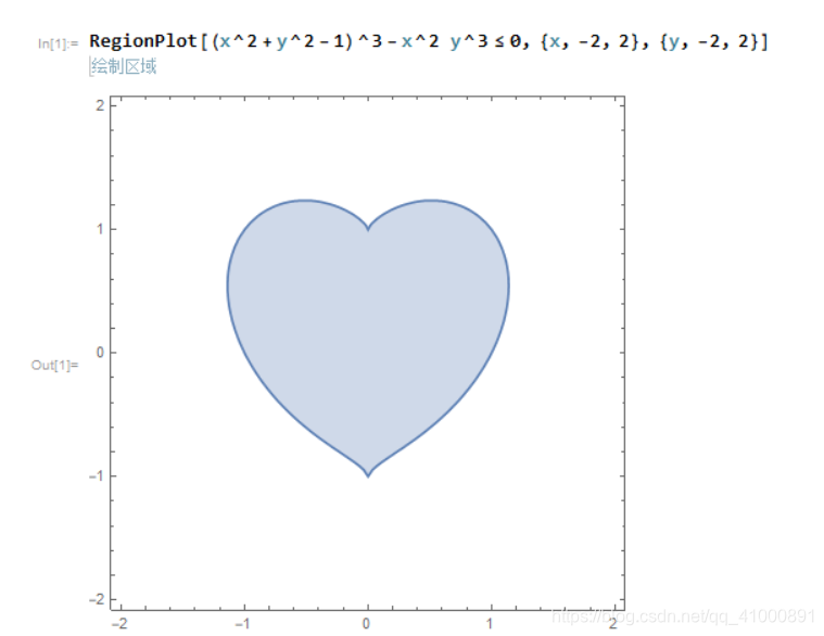 mathematica动态模型的建模分析_(2)在mathematica中绘制心形图。提示:心形曲线的方程为,r=a(1-sinθ)(3)在m ...