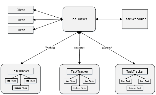 大数据学习笔记之分布式并行处理MapReduce_分布式数据处理mapreduce-CSDN博客