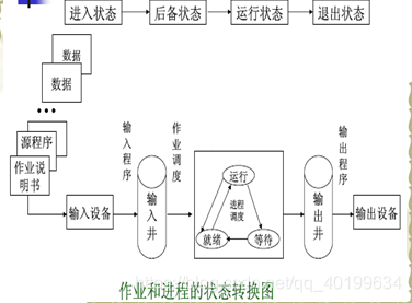 在這裡插入圖片描述