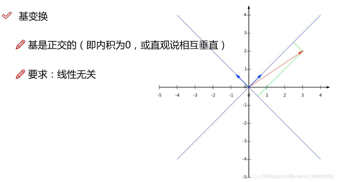 在這裡插入圖片描述