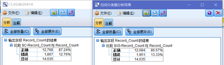 用SPSS Modeler-对电商的重购买家特征挖掘