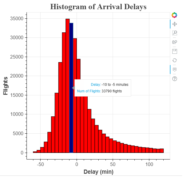 【数据可视化】Python中使用Bokeh进行数据可视化，第一部分：入门_bokeh 时间序列-CSDN博客