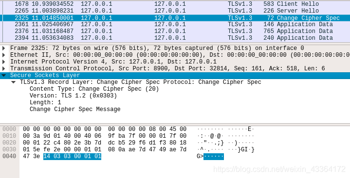 Change Cipher Spec