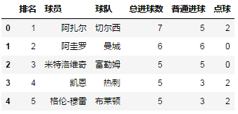 使用pandas读取excel「建议收藏」