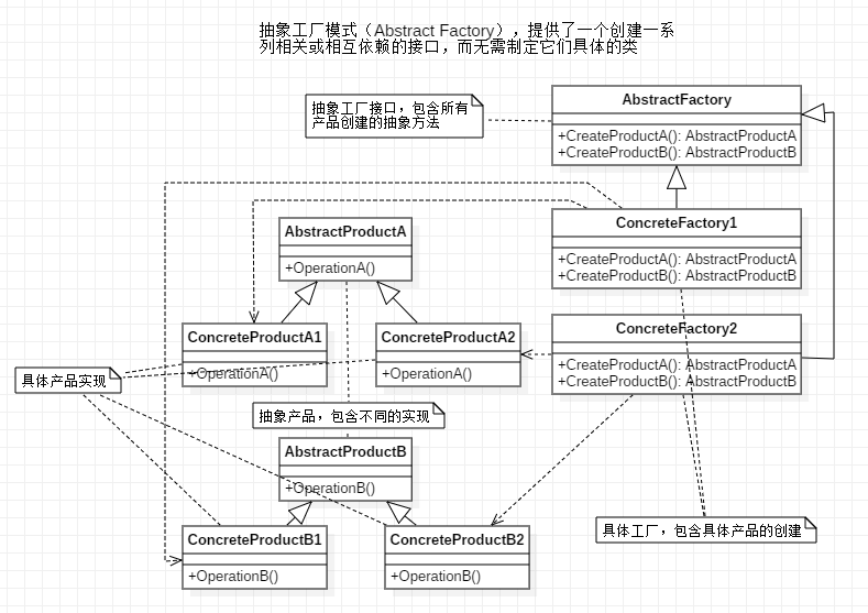 设计模式-第十一章-抽象工厂模式