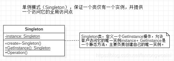 设计模式-第十七章-单例模式