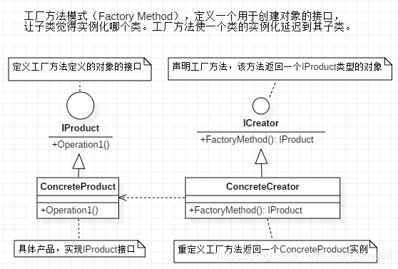 设计模式-第五章-工厂方法模式