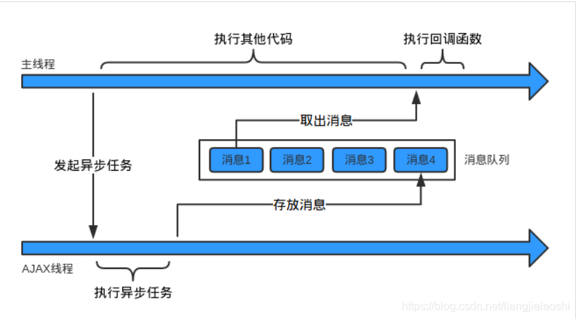 在這裡插入圖片描述